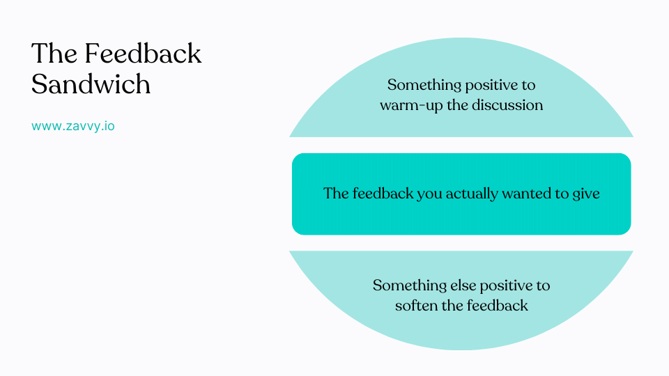 Discover 11 Major Feedback Methods and Techniques and Learn how to Give
